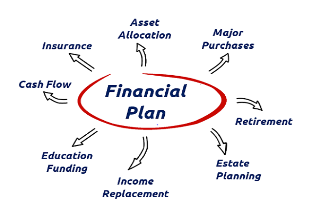 Personal Finance Management