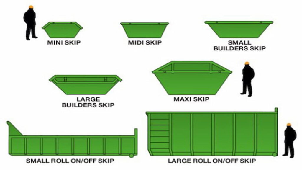 How to Choose the Right Skip Size for  Construction Project?