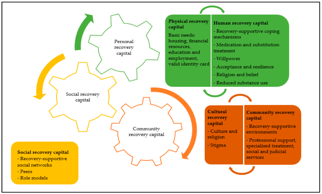 The Hidden Dangers and Pathways to Recovery